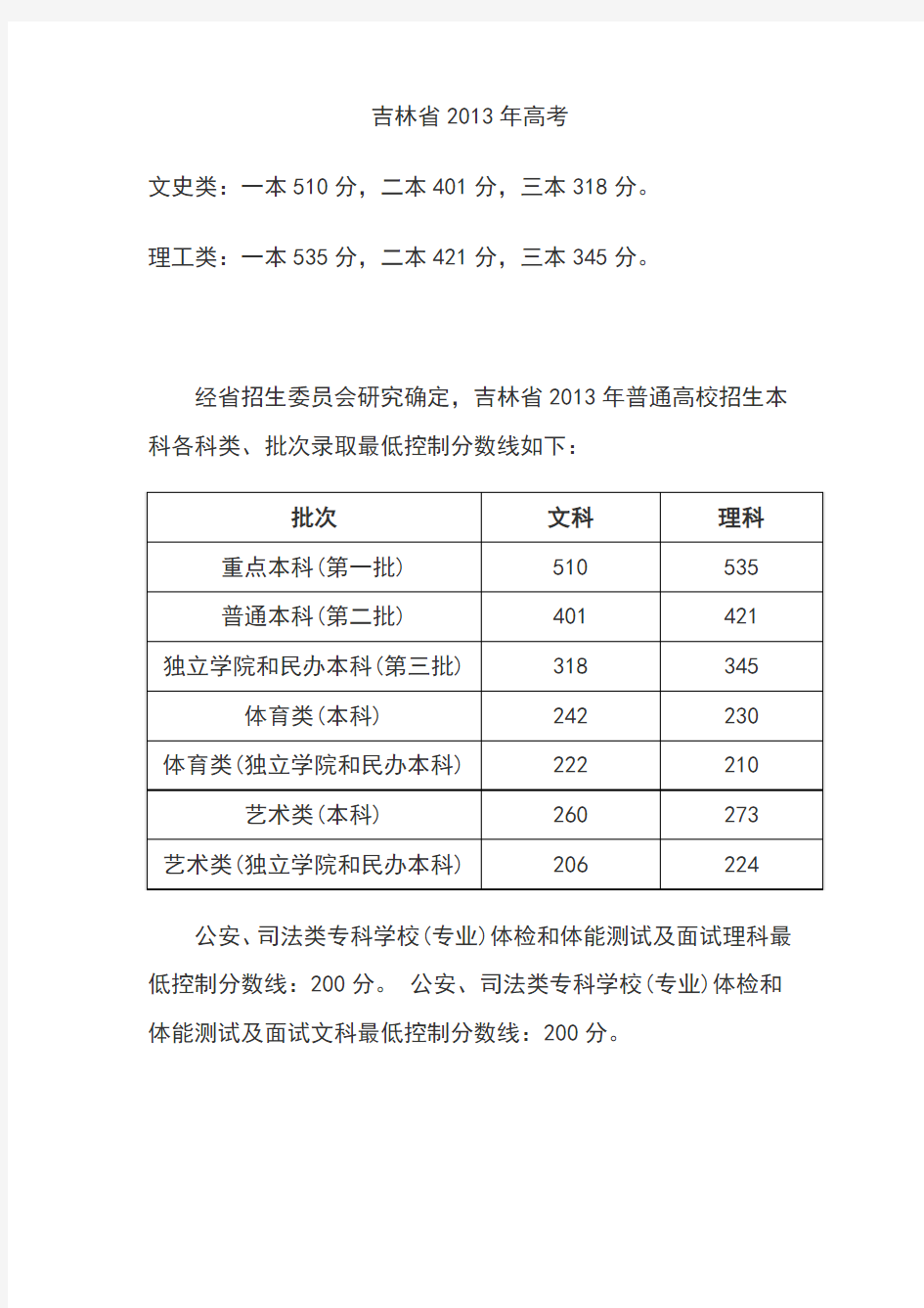 吉林省2013年高考分数线