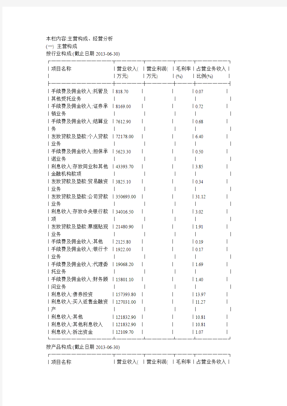 2013-2009年南京银行年报分析