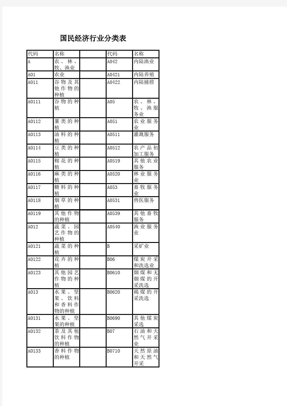 国民经济行业分类表