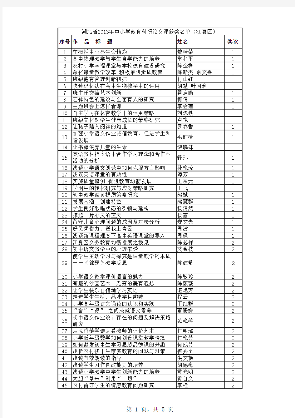 湖北省2013年中小学教育科研论文评选获奖名单