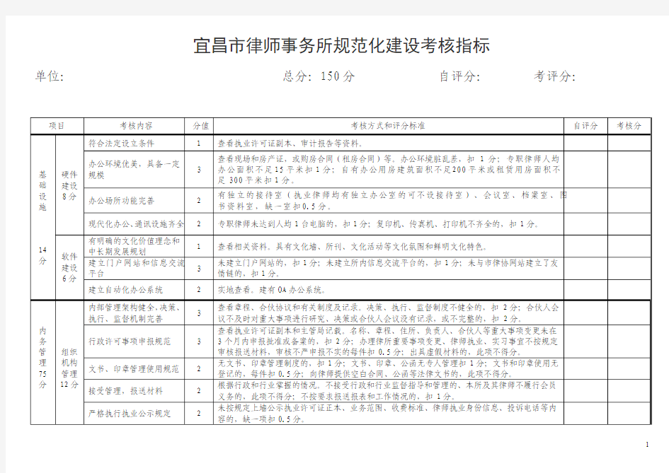 宜昌市律师事务所规范化考核指标(1)