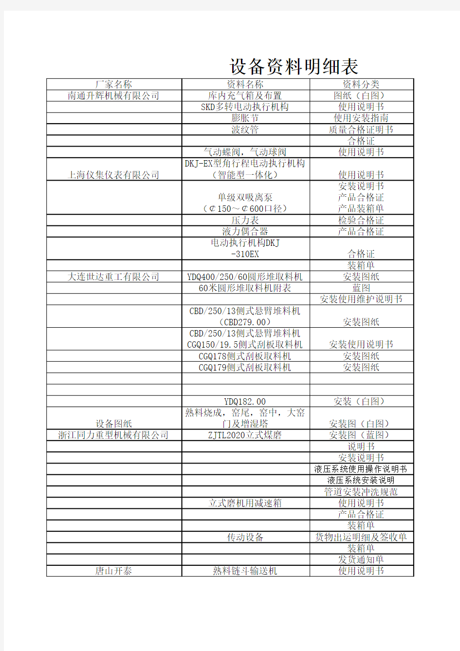 设备资料清单