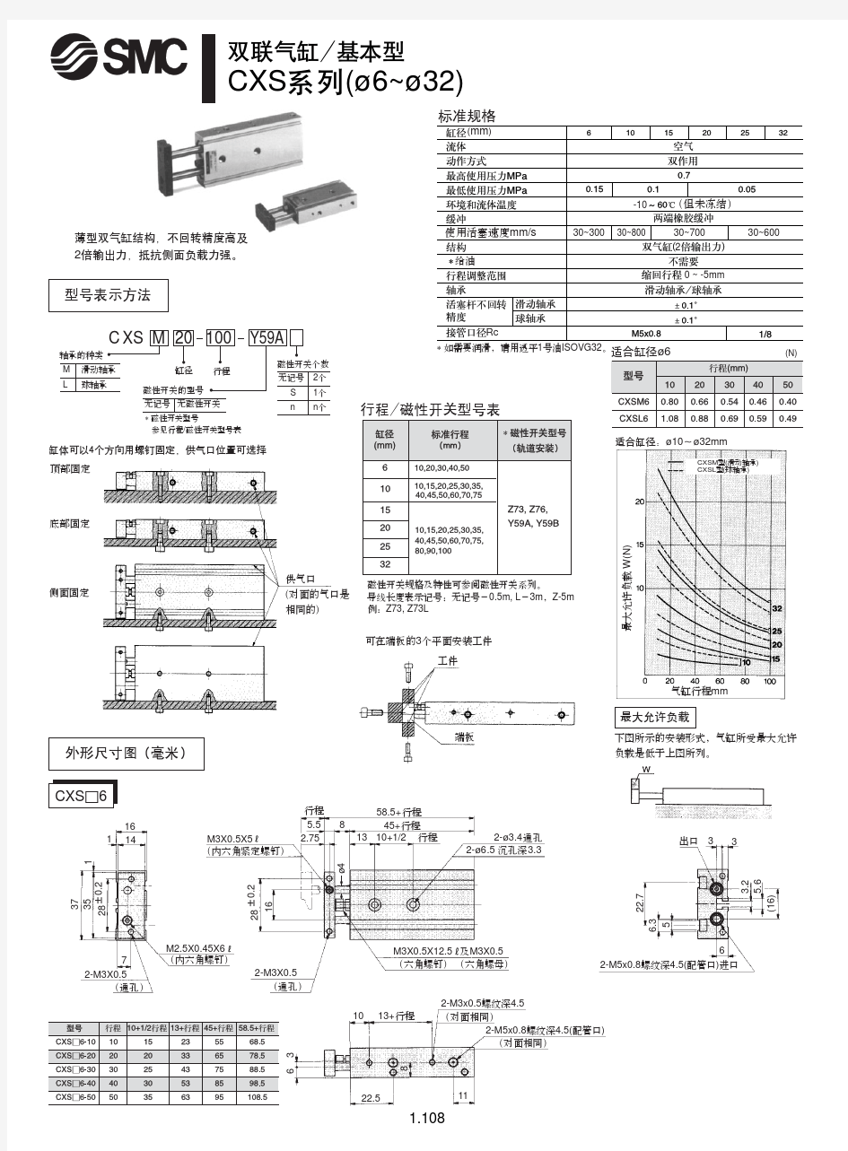 SMC公司CXSM双联气缸样本