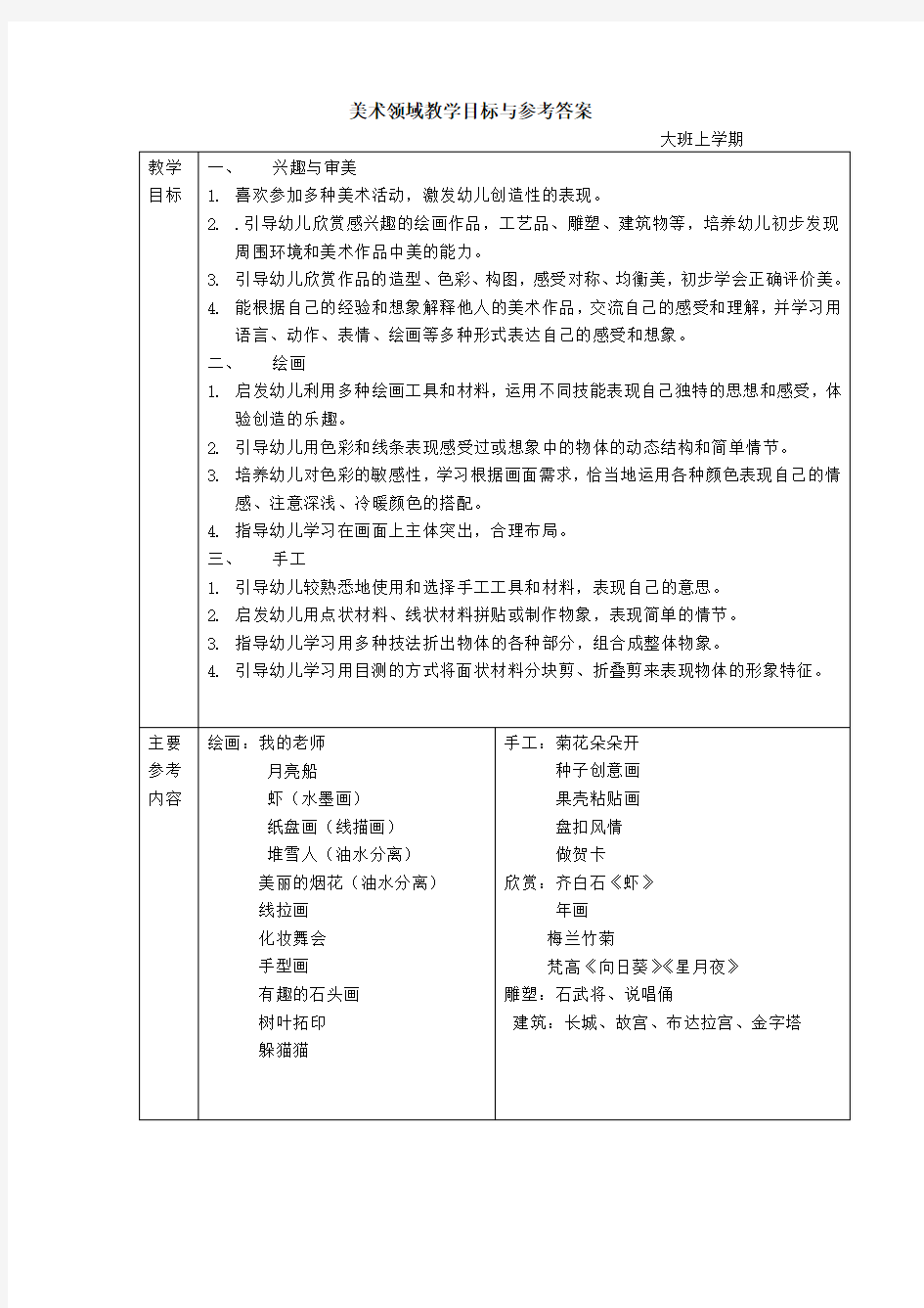 幼儿园美术教学目标及参考内容