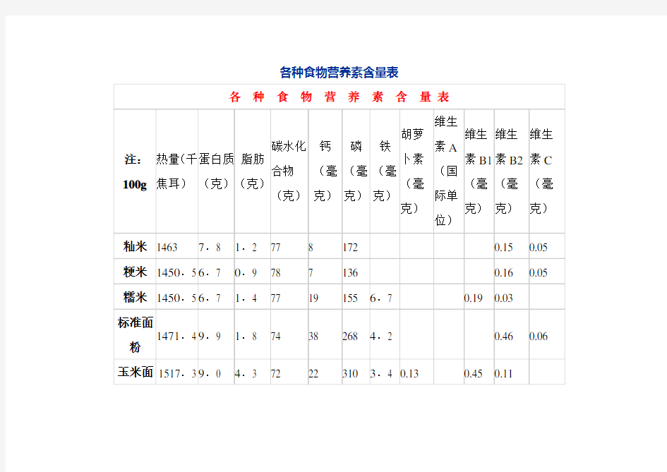 各种食物营养素含量表