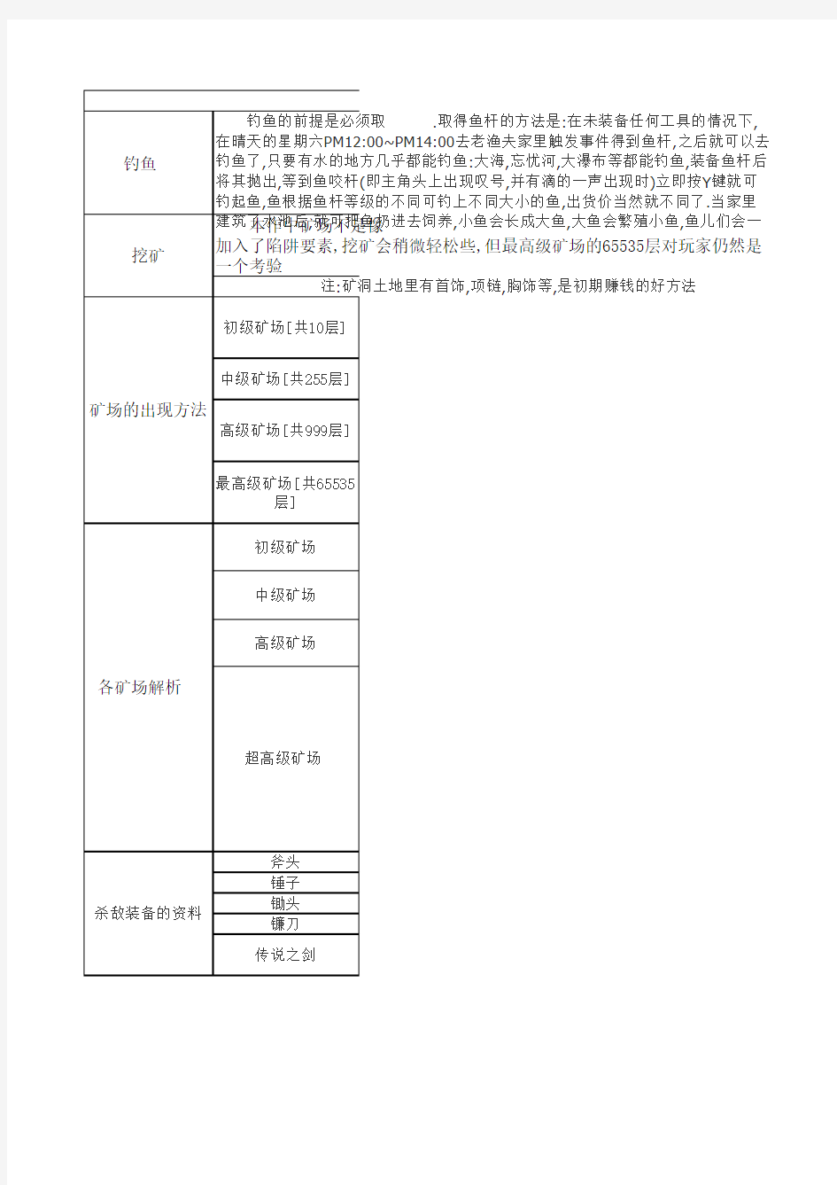 牧场物语精灵驿站详细攻略