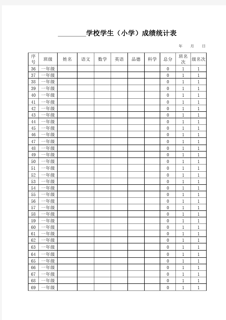 学生成绩统计表模板(小学)