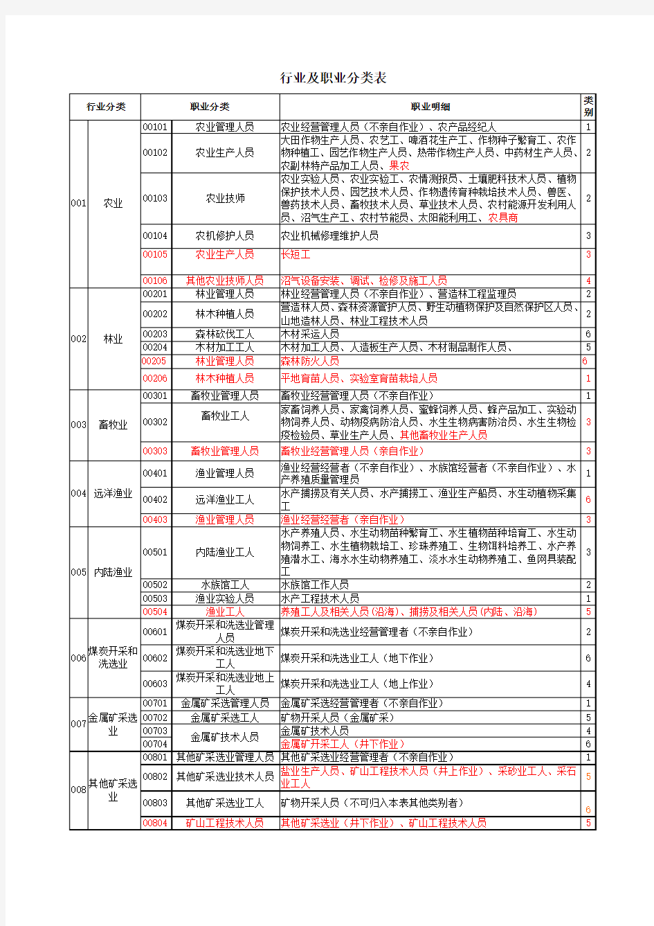 行业及职业分类表--2009年版