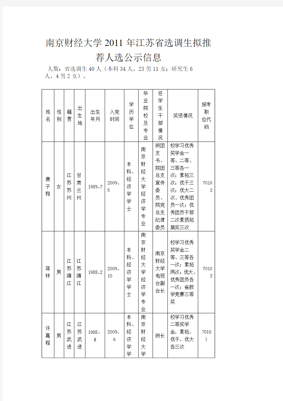 2011南京财经大学选调生推荐公示