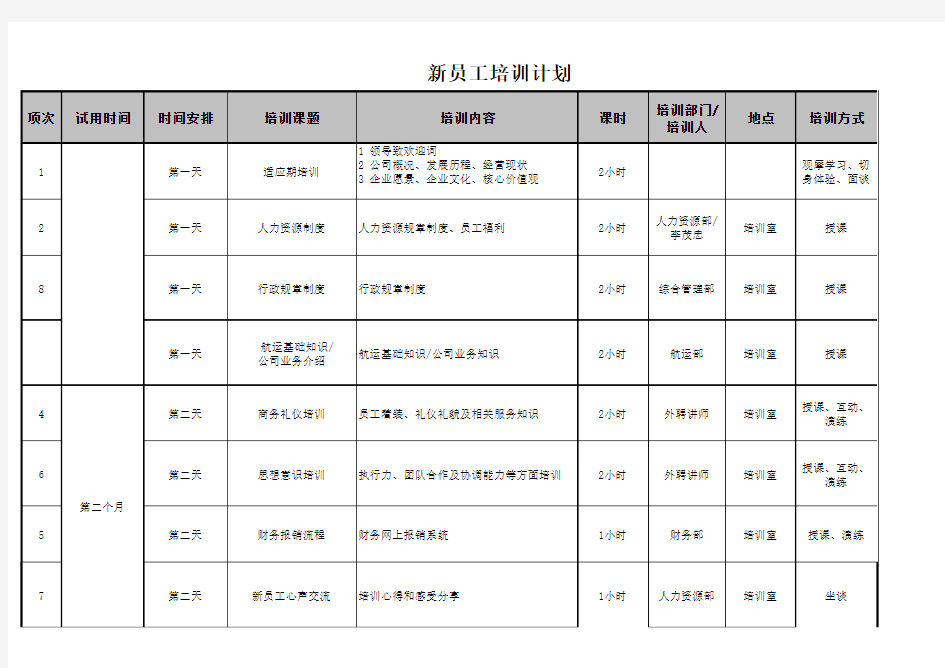 新员工岗前培训计划方案