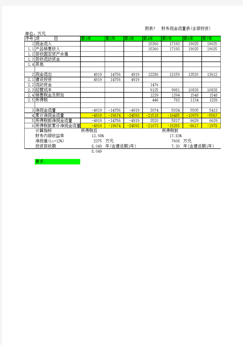 现金流量表的投资回收期---自动计算