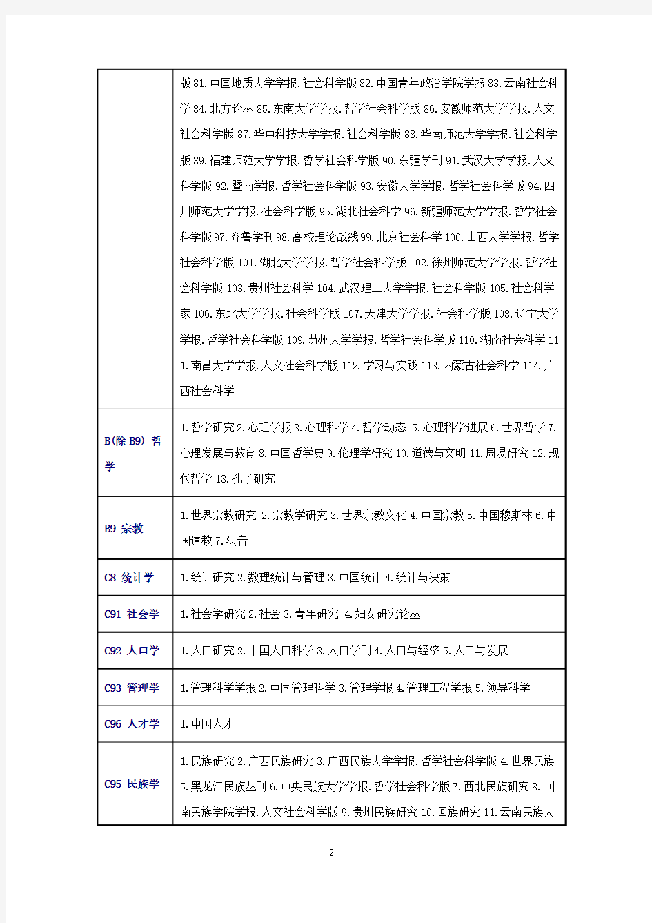 北大2014年版《中文核心期刊要目总览》
