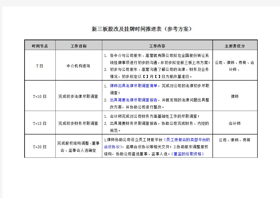 新三板股改及挂牌时间推进表(参考方案)