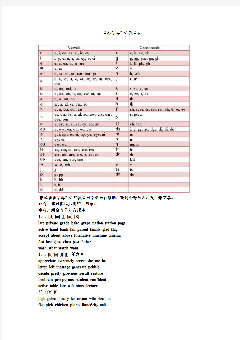 音标字母组合发音表