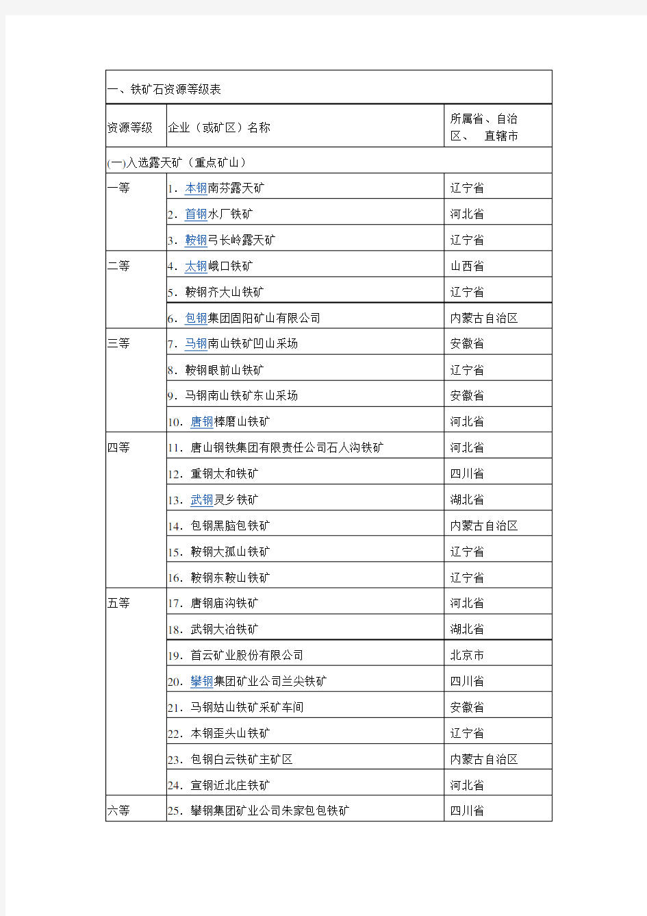 全国矿山分布