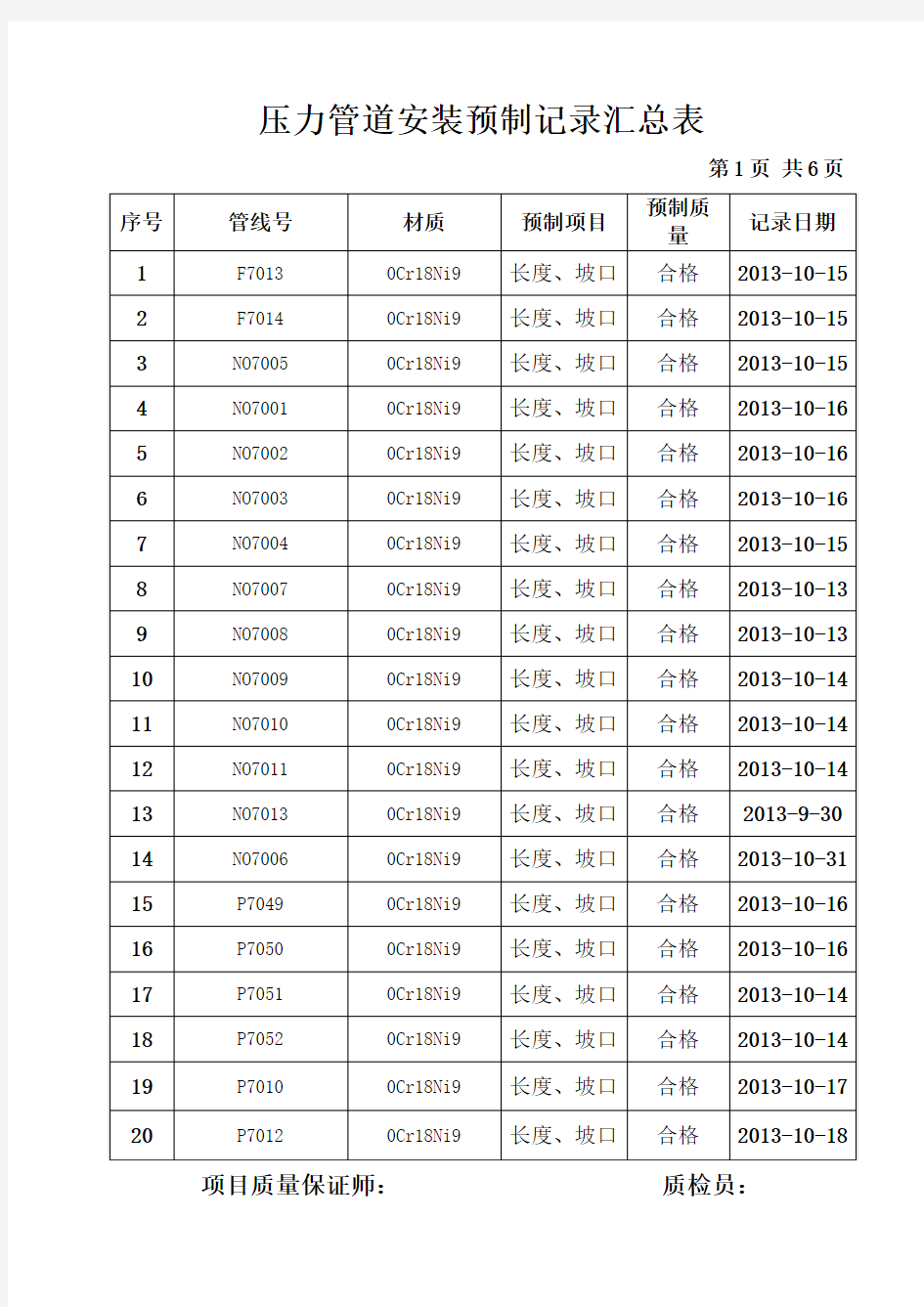 1压力管道安装预制记录汇总表