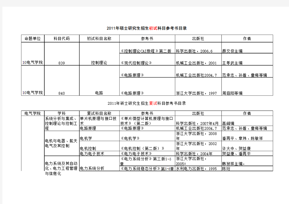 浙江大学电力电子考研教材