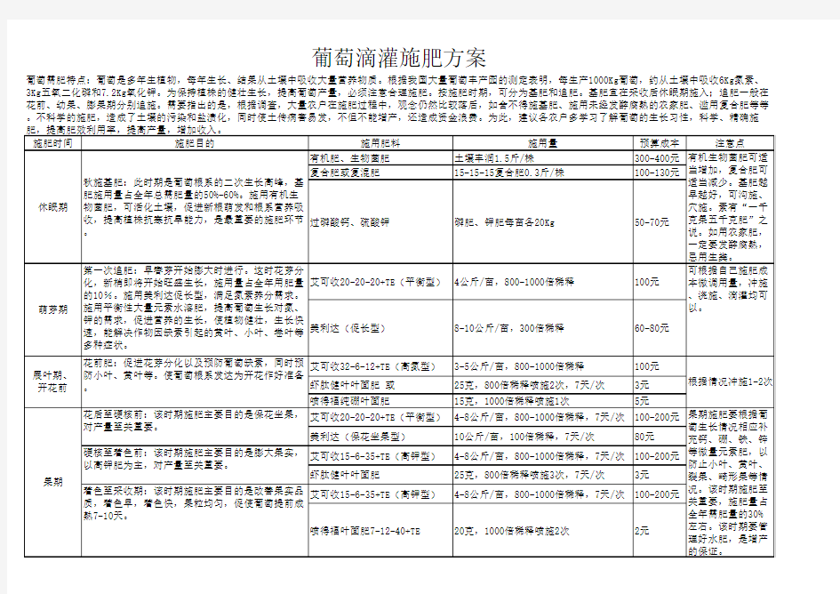 葡萄施肥方案