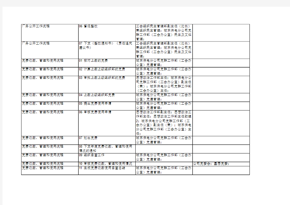 党群工作部流程环节与岗位对应表