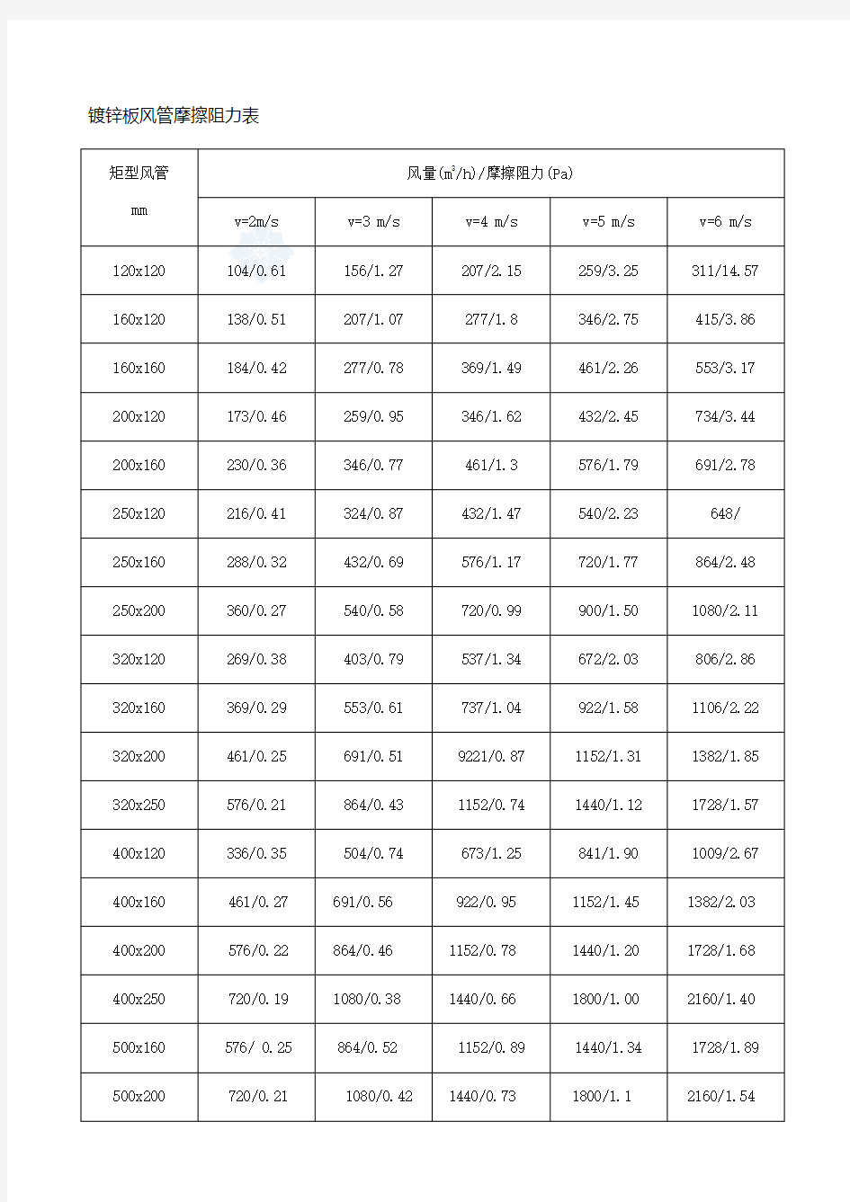 风管风口风速表