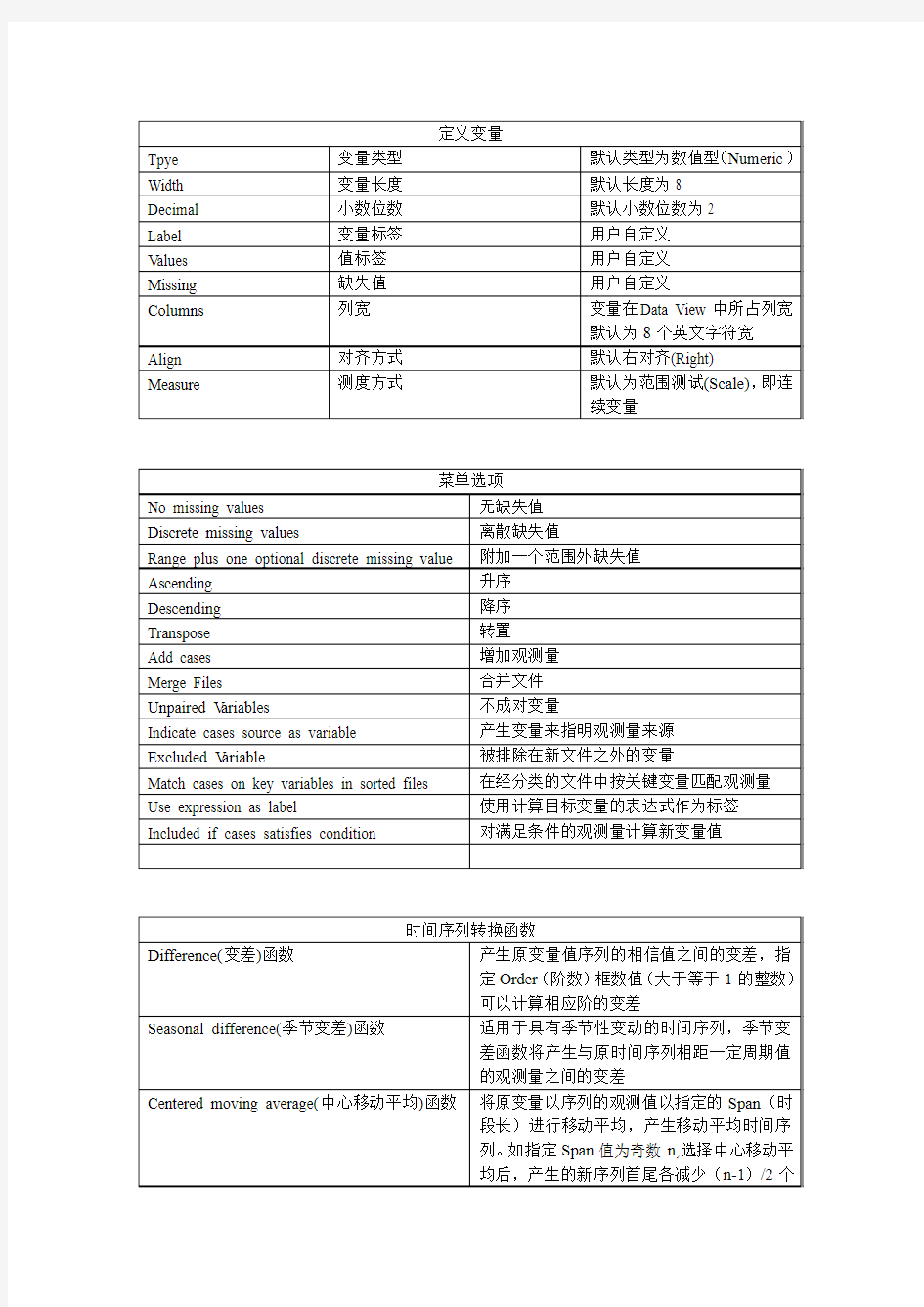 SPSS中英对照