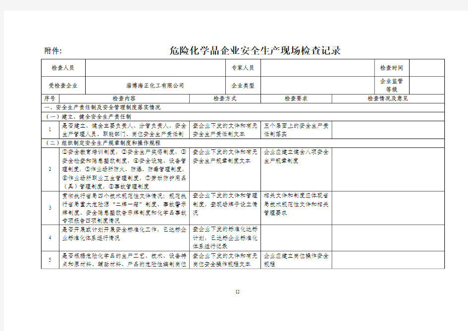 化工企业现场安全检查表