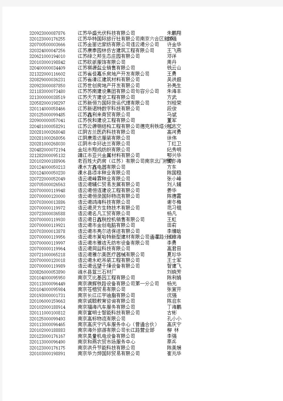 2010年02月江苏省工商注册企业名录(5588家)3