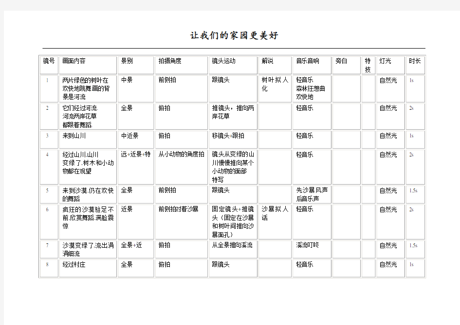 分镜头剧本 标准格式