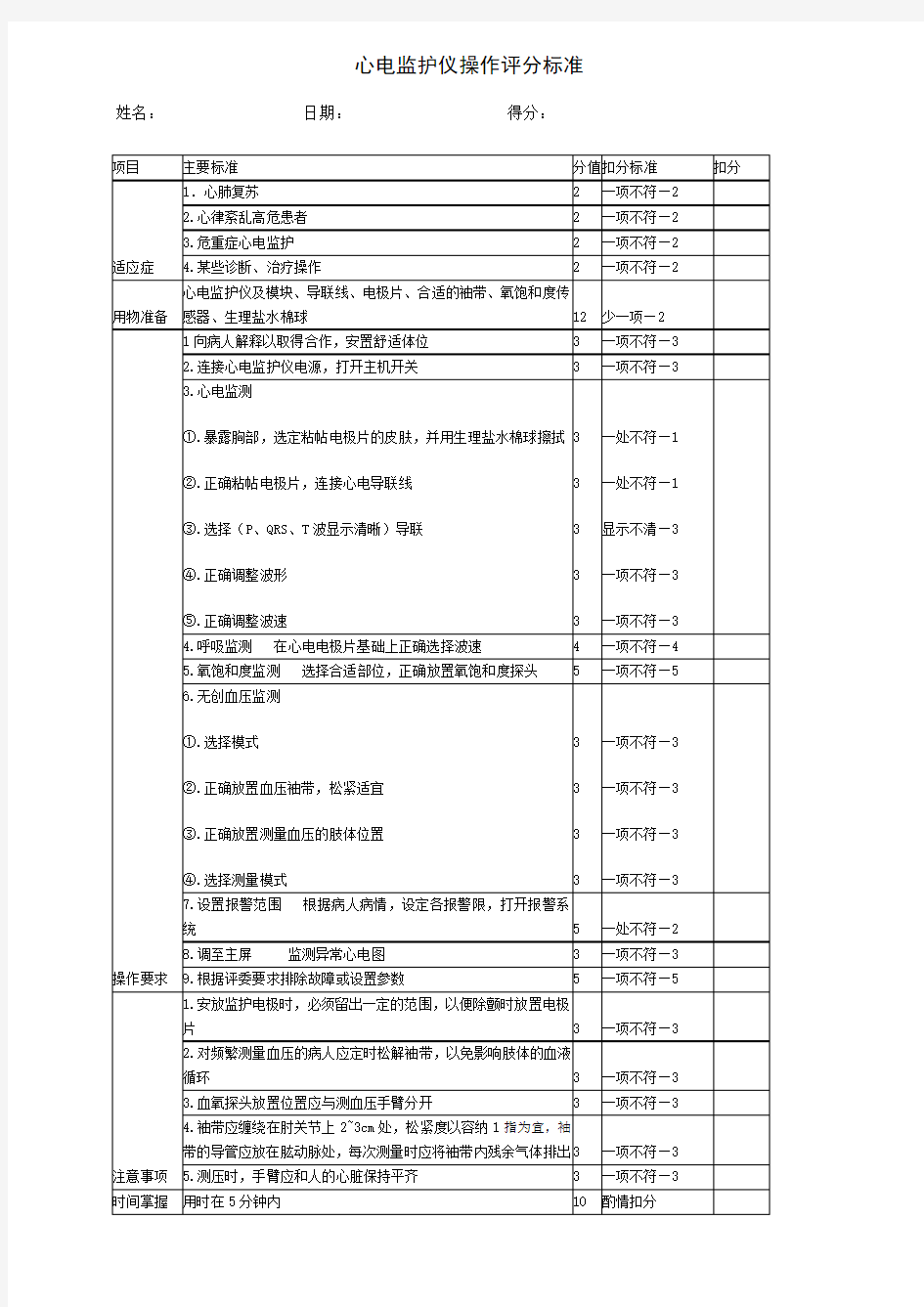 心电监护仪操作评分标准