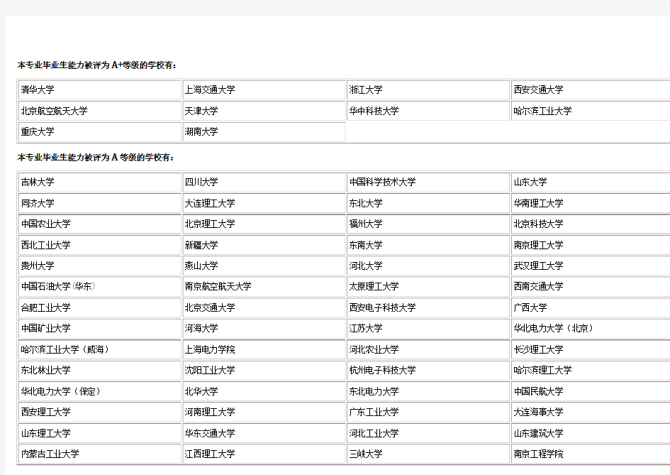 电气工程及其自动化专业排名