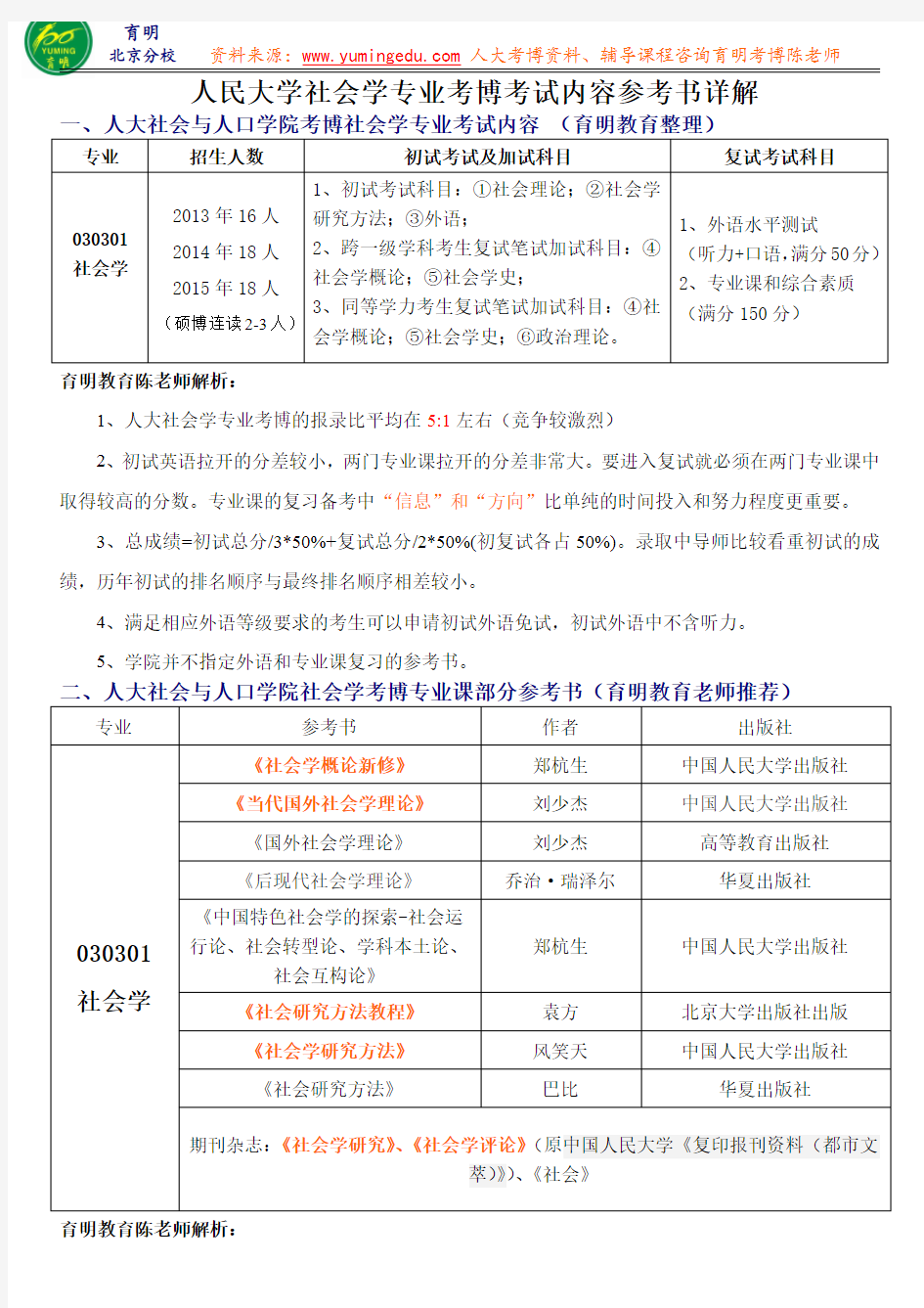 人民大学社会学专业考博考试内容参考书真题详解