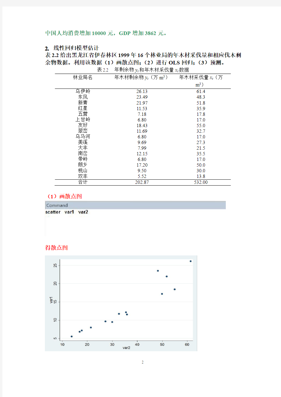 第二章 一元线性回归模型(Stata)