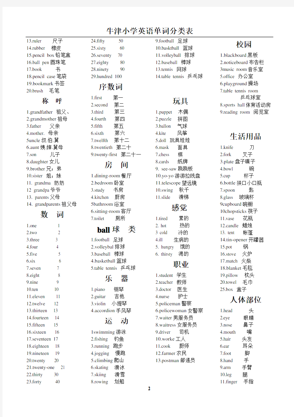 牛津小学英语单词分类表