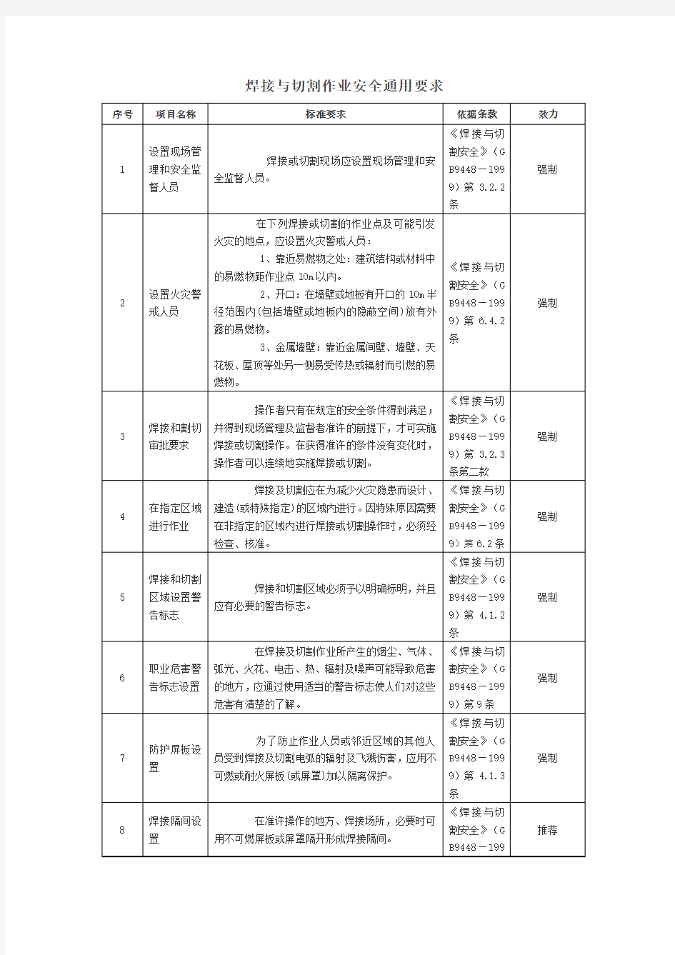 焊接与切割作业常见安全问题,附标准依据T