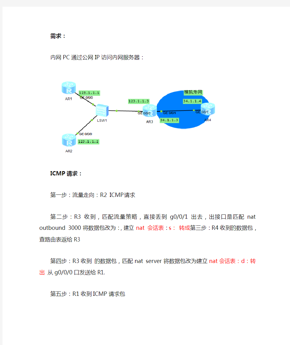 华为-内网pc通过公网ip访问内网服务器--配置