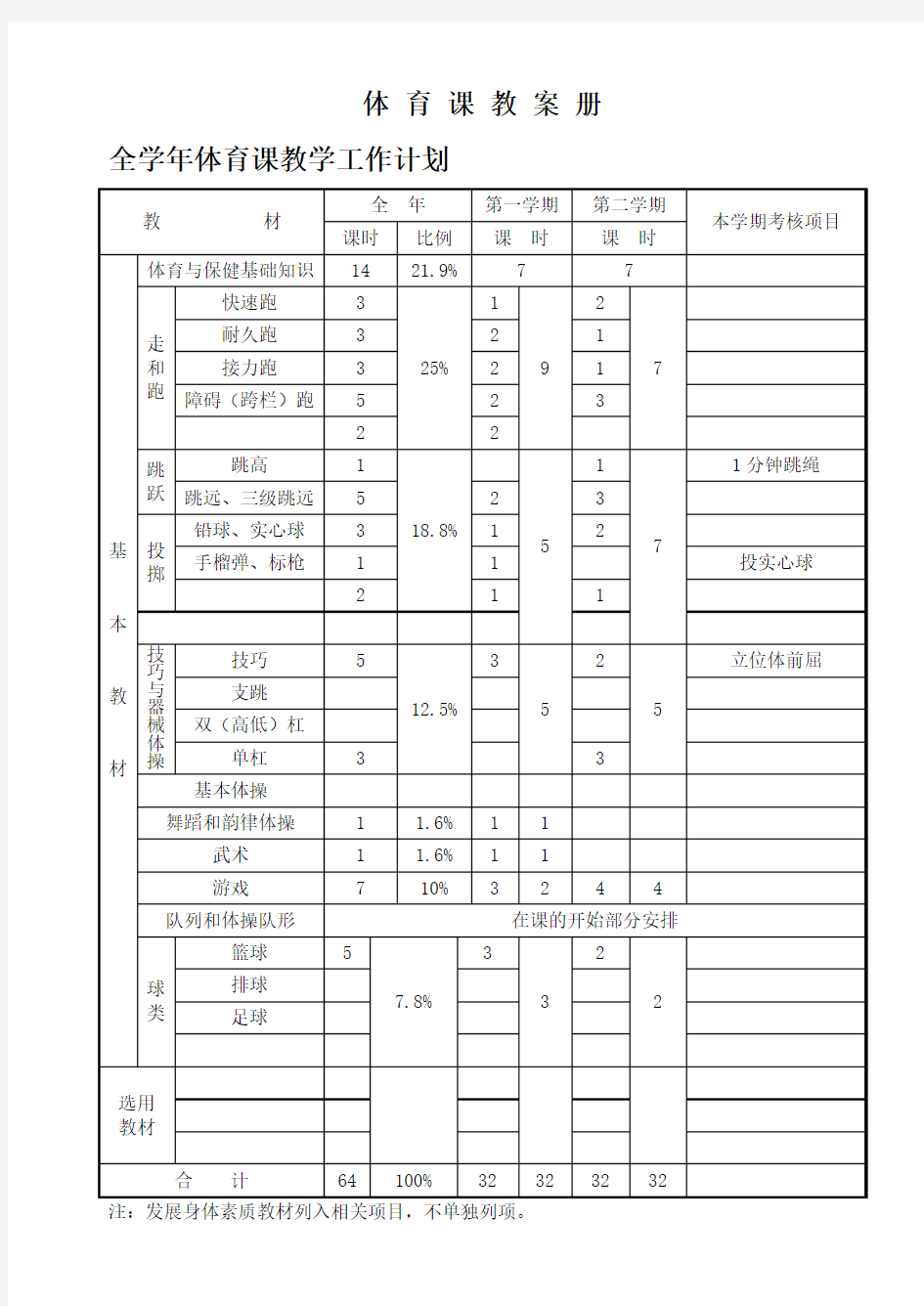 最新小学四年级上册体育教案