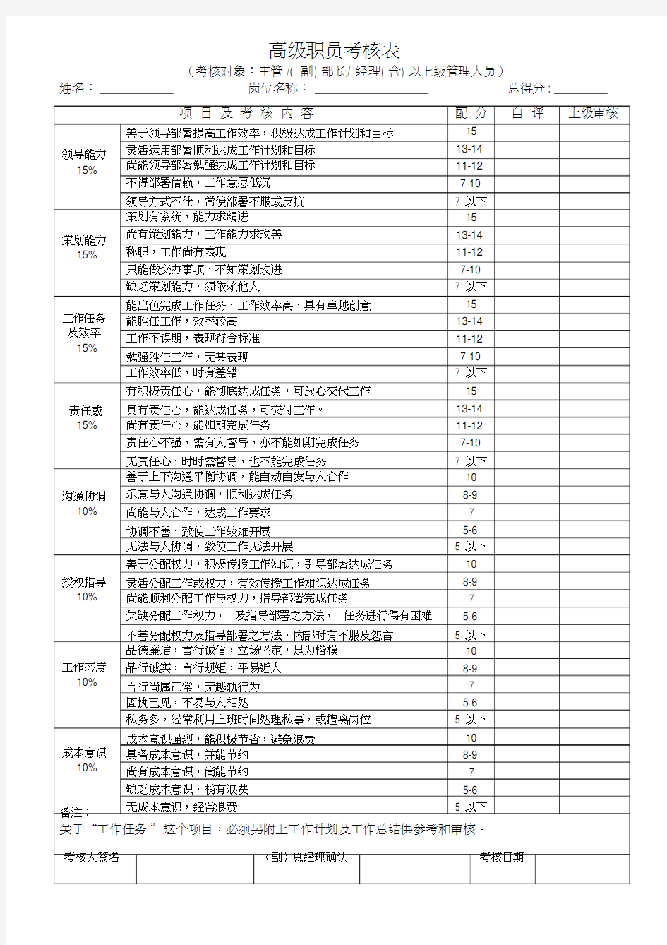 员工绩效考核表格表