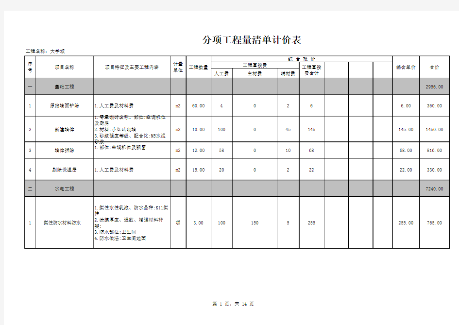 整装预算2020年报价清单