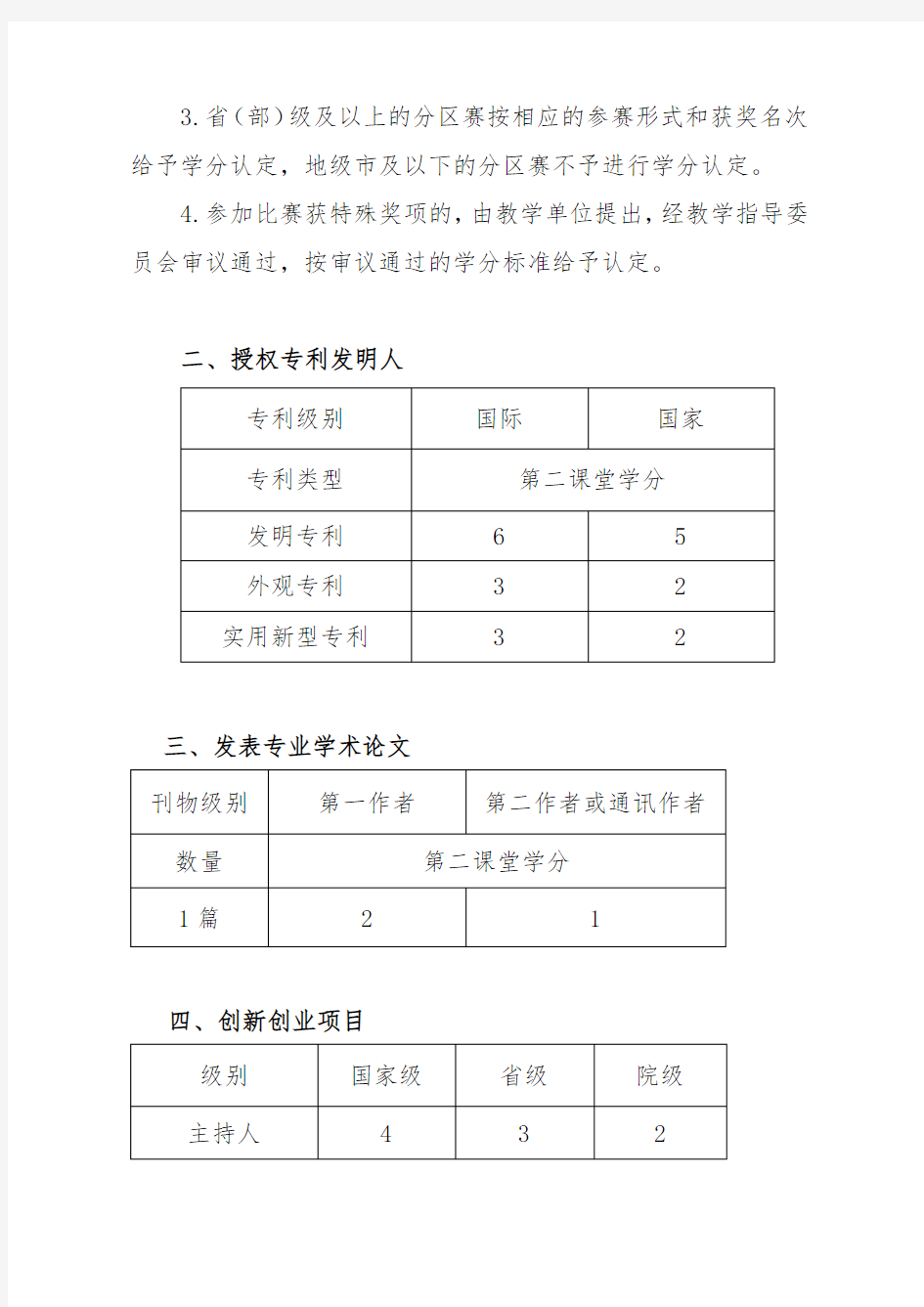 XX大学南方学院第二课堂学分认定标准【模板】