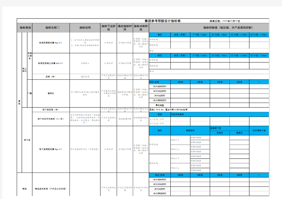 CB-04-07集团参考限额设计指标表(含万科参考指标数据)