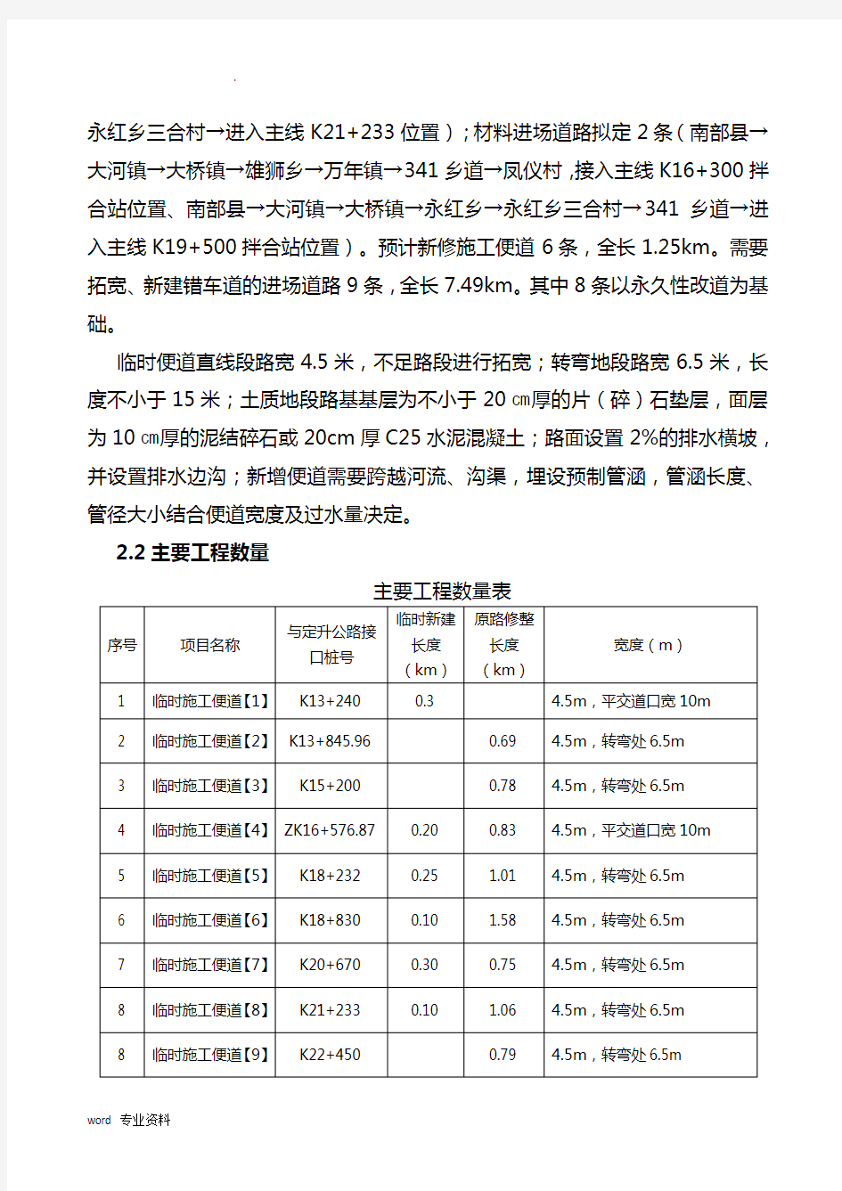 公路工程临时便道施工方案