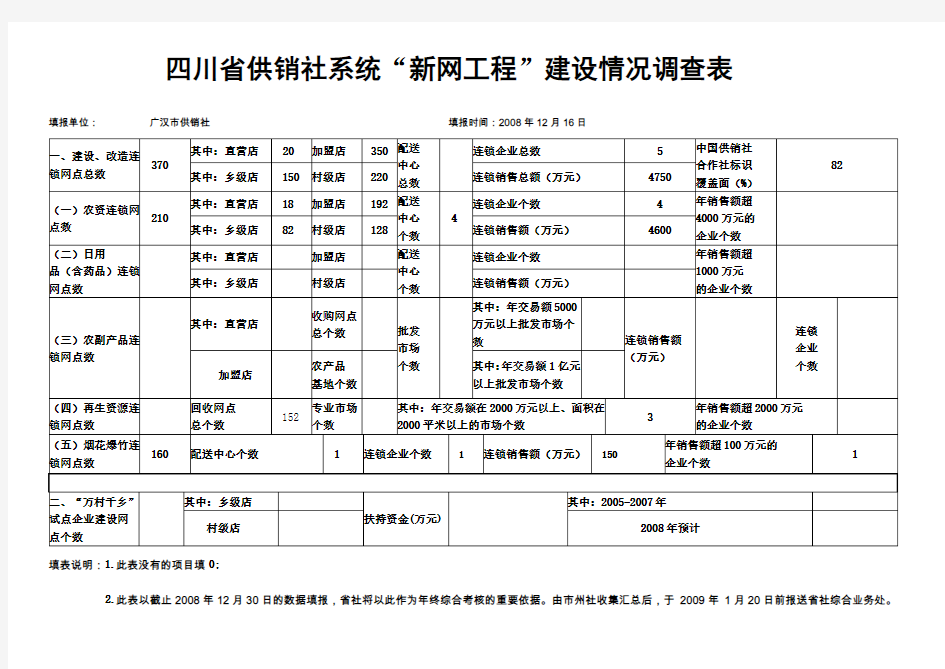 四川省供销社系统新网工程建设情况调查表.