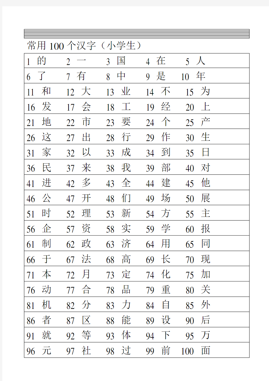 小学生100个最常用的汉字--1000个最常用的汉字.