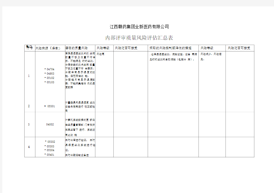 内审风险评估汇总表