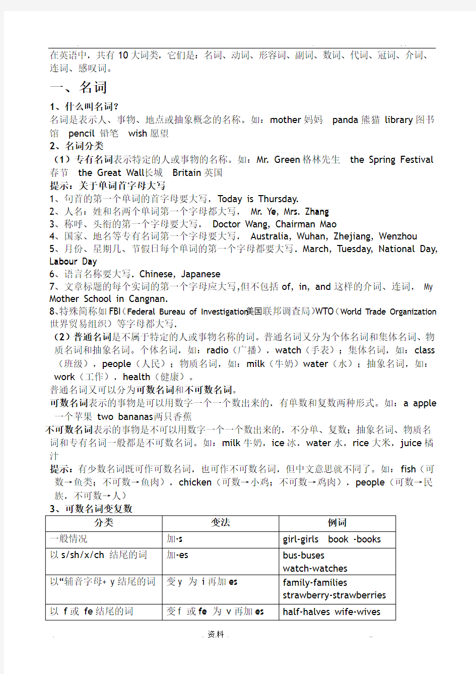 初中英语十大词性详解和练习