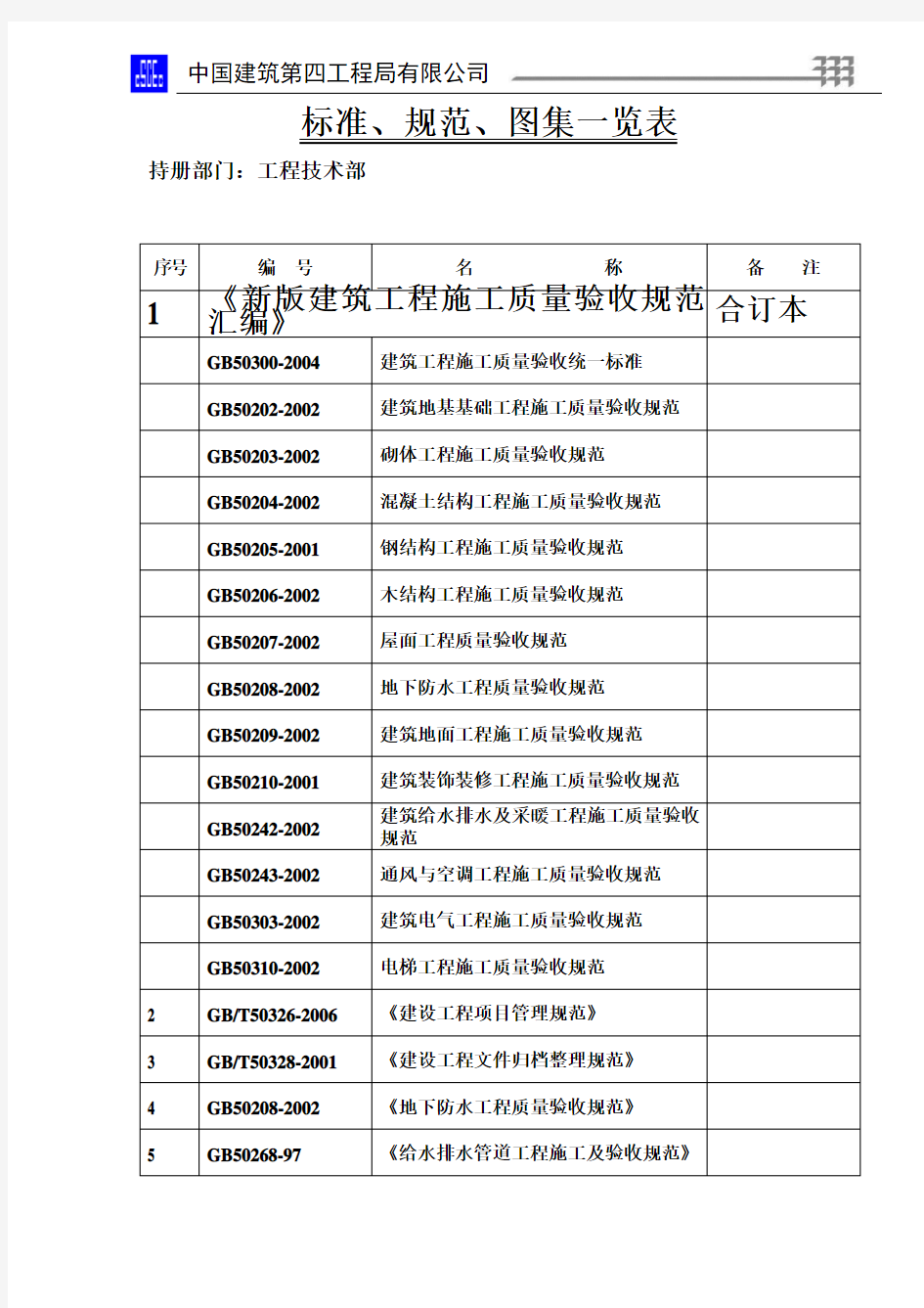标准、规范、图集一览表(中国建筑)