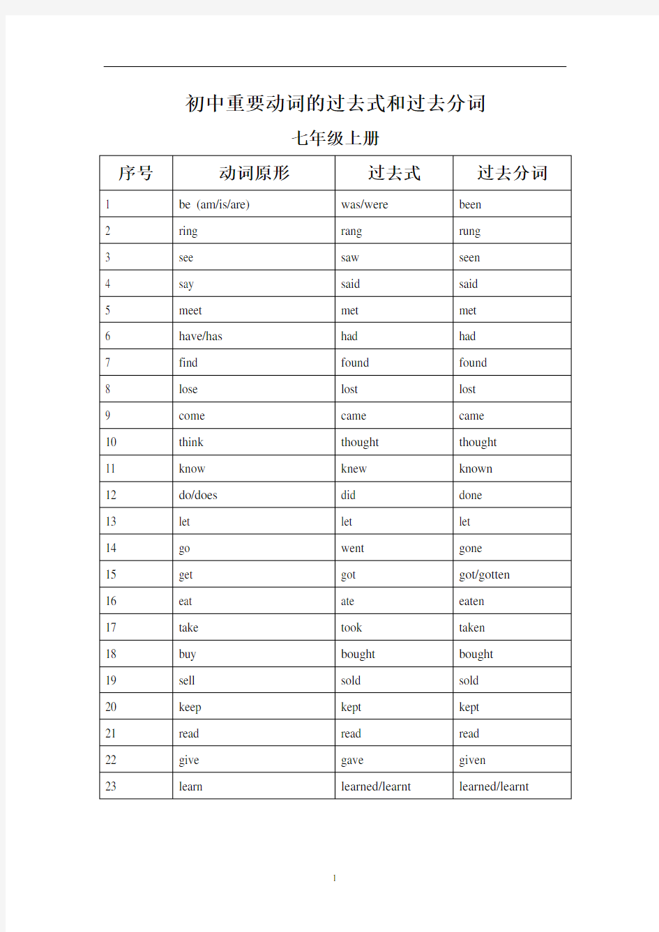 初中英语 初中重要动词的过去式和过去分词