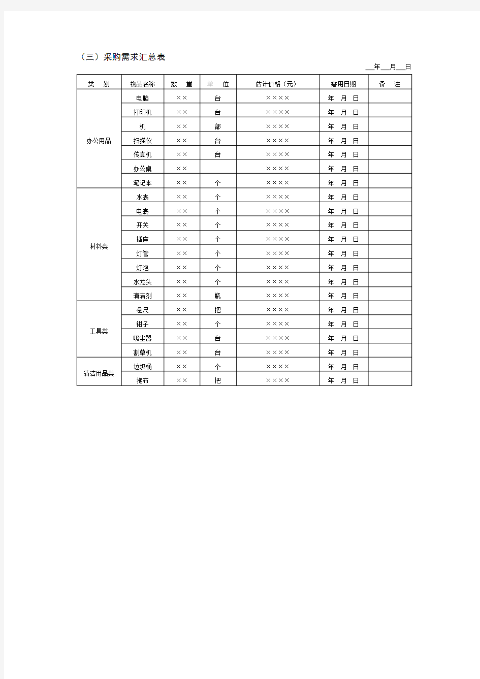 采购需求汇总表