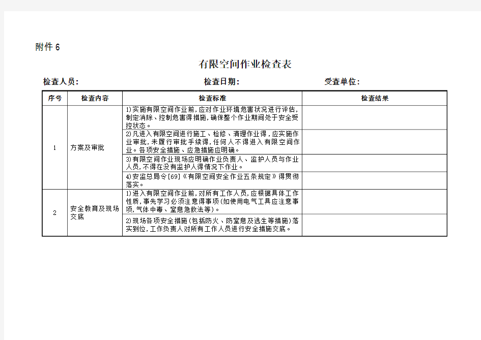 有限空间作业检查表