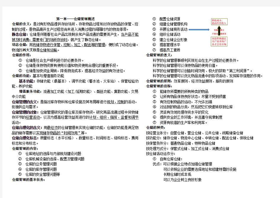 仓储管理知识点